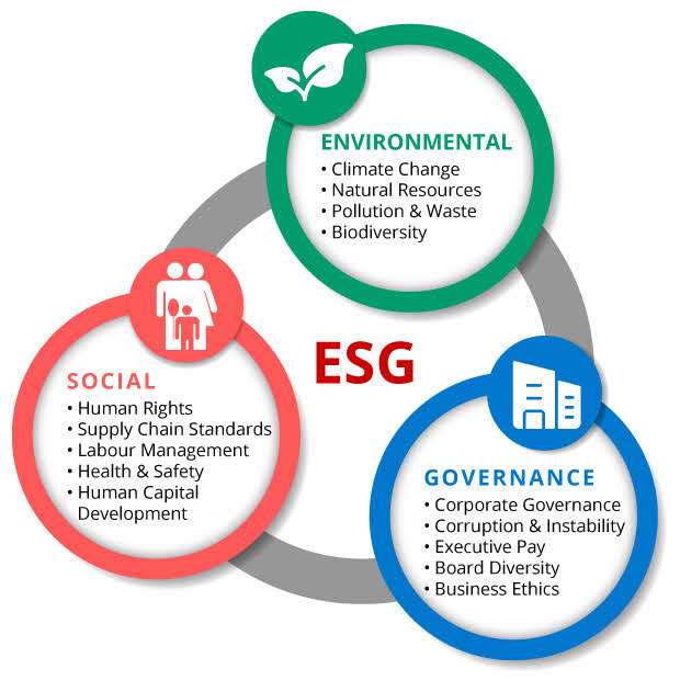 ESG and Sustainability - Take Off
